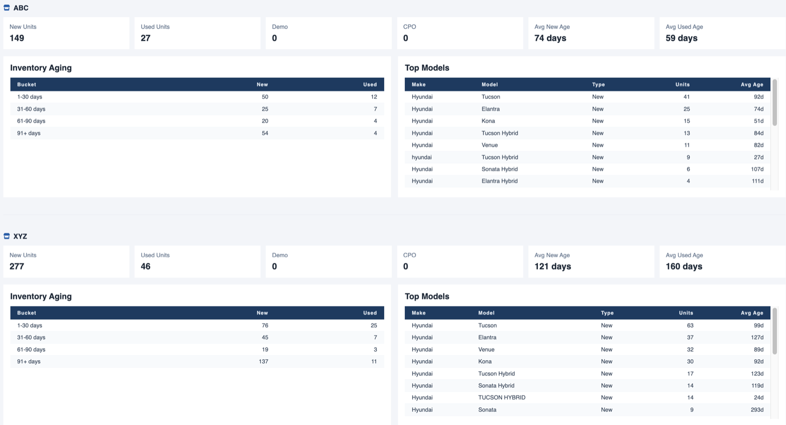 Inventory Analysis screenshot