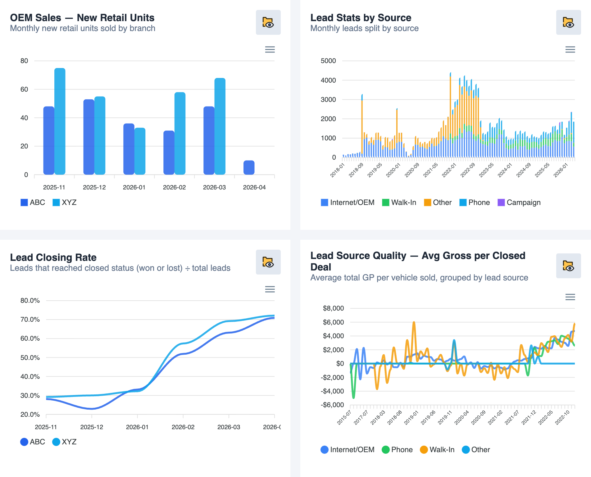 Marketing ROI screenshot