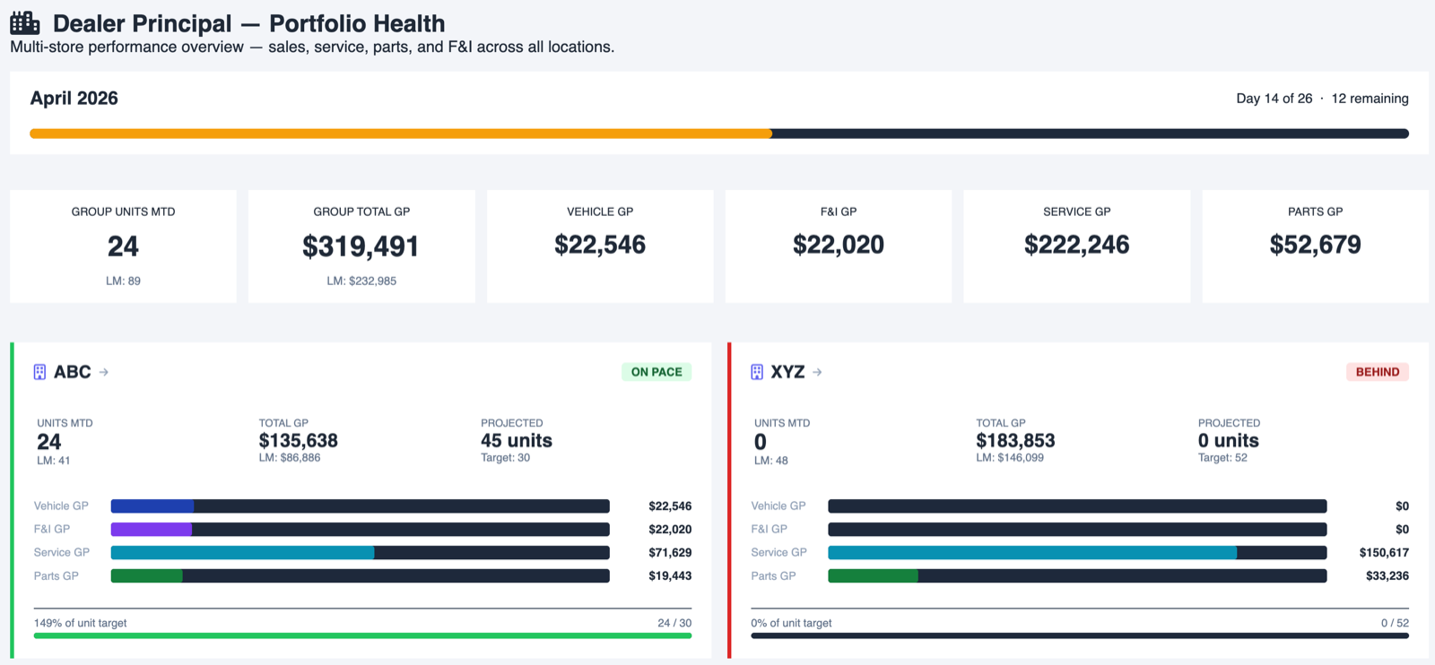 Multi-Location Rollup screenshot
