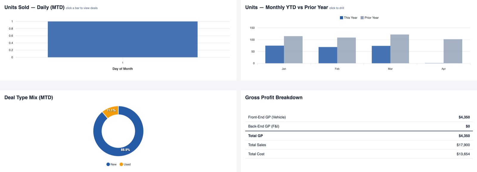 Sales Performance screenshot