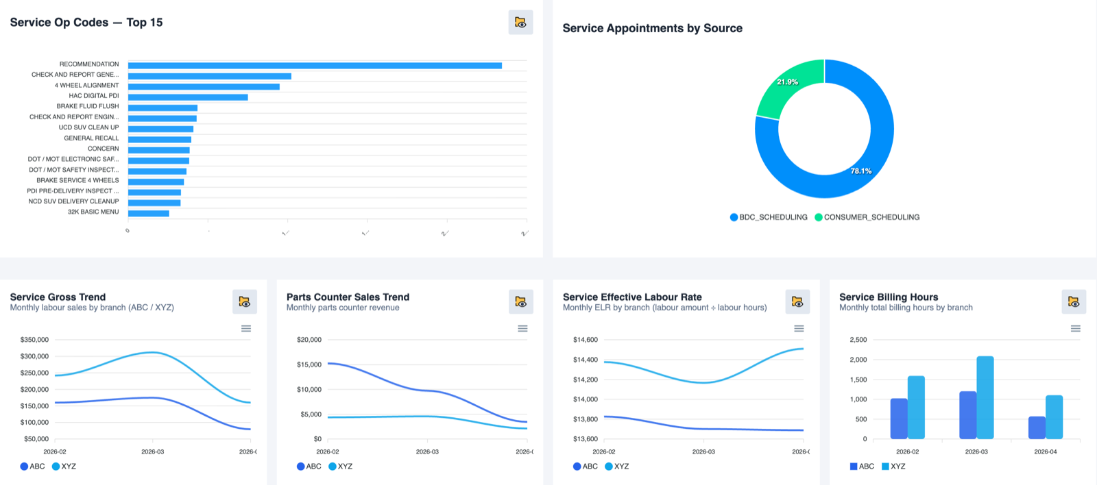 Service Department screenshot